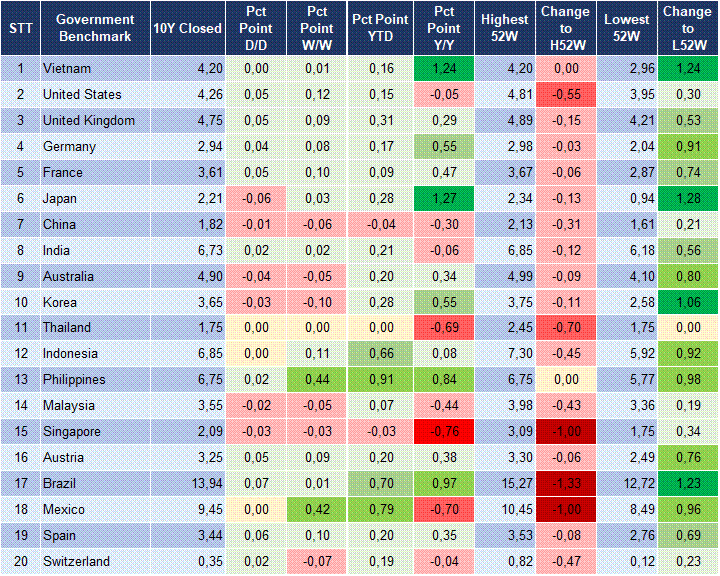 Market Watch 19/03 2