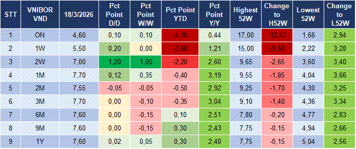 Market Watch 19/03 4