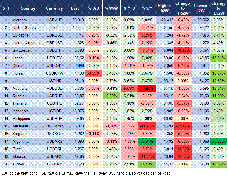 Market Watch 19/03