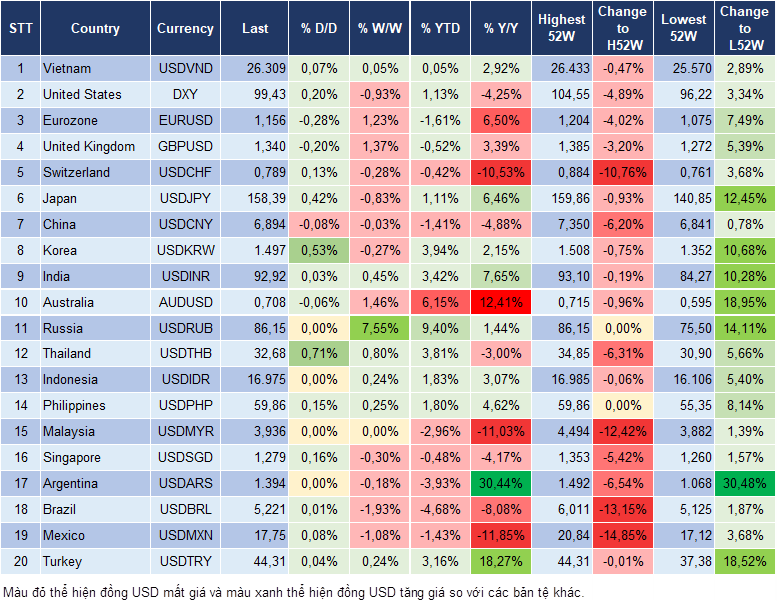 Market Watch 20/03