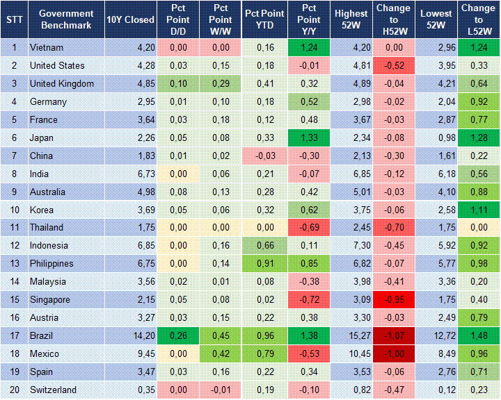 Market Watch 20/03 2