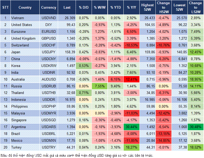 Market Watch 20/03