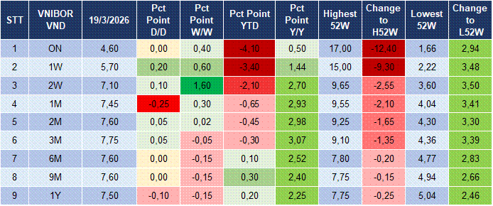 Market Watch 20/03 4
