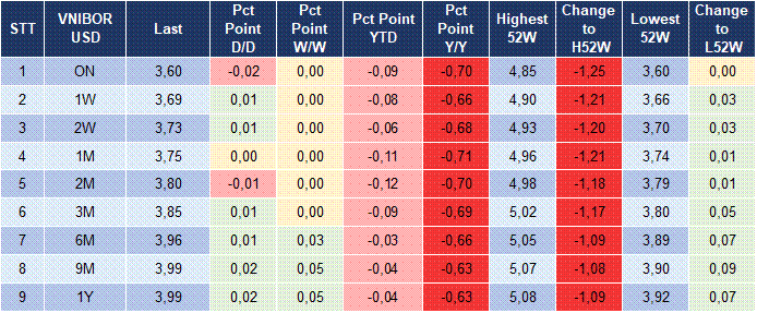 Market Watch 20/03 5