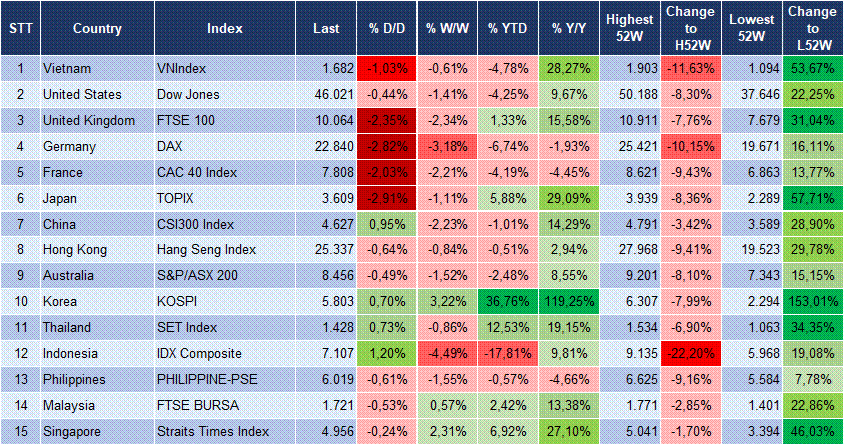 Market Watch 20/03 3