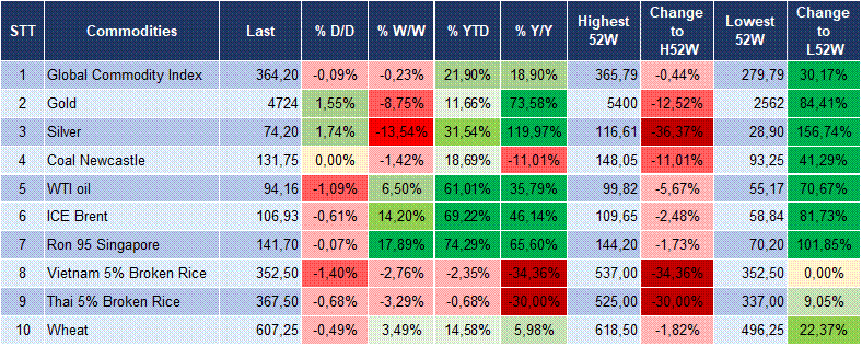 Market Watch 20/03 6