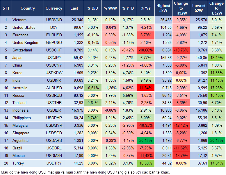 Market Watch 23/03