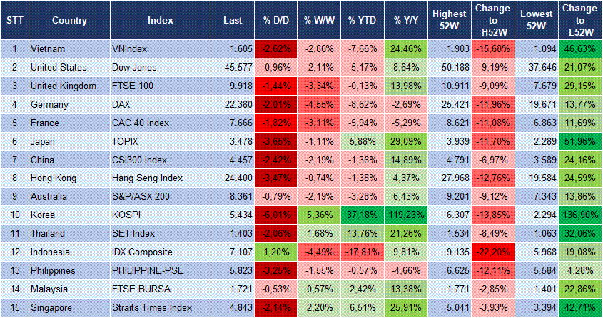Market Watch 23/03 3