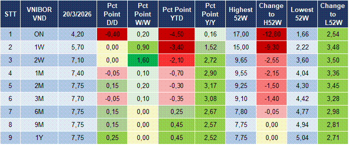 Market Watch 23/03 4