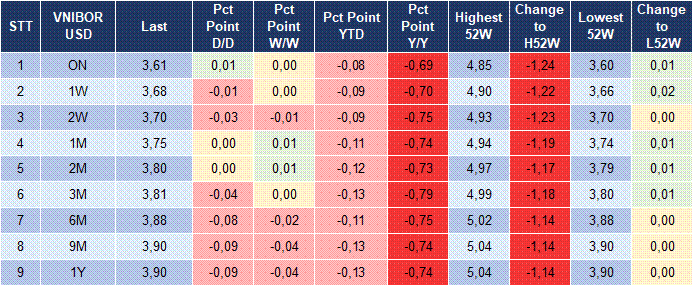 Market Watch 23/03 5