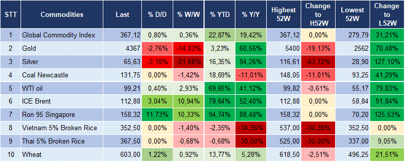 Market Watch 23/03 6