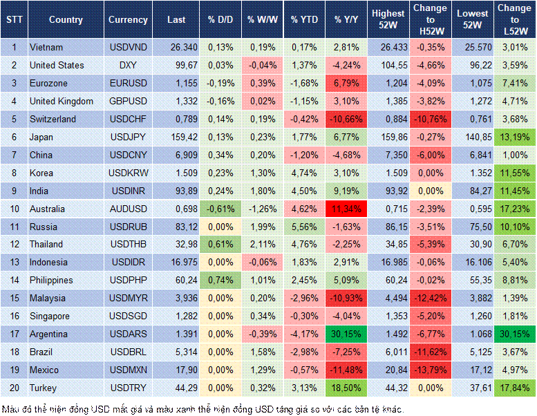 Market Watch 23/03