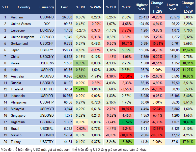 Market Watch 24/03