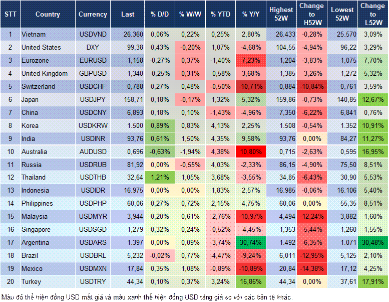 Market Watch 24/03
