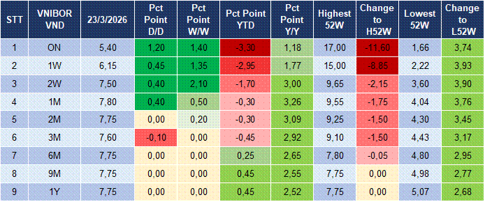 Market Watch 24/03 4