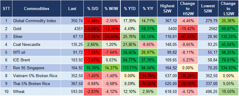 Market Watch 24/03 6