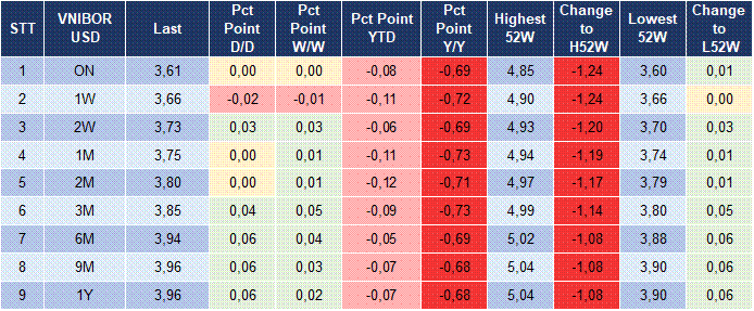 Market Watch 24/03 5