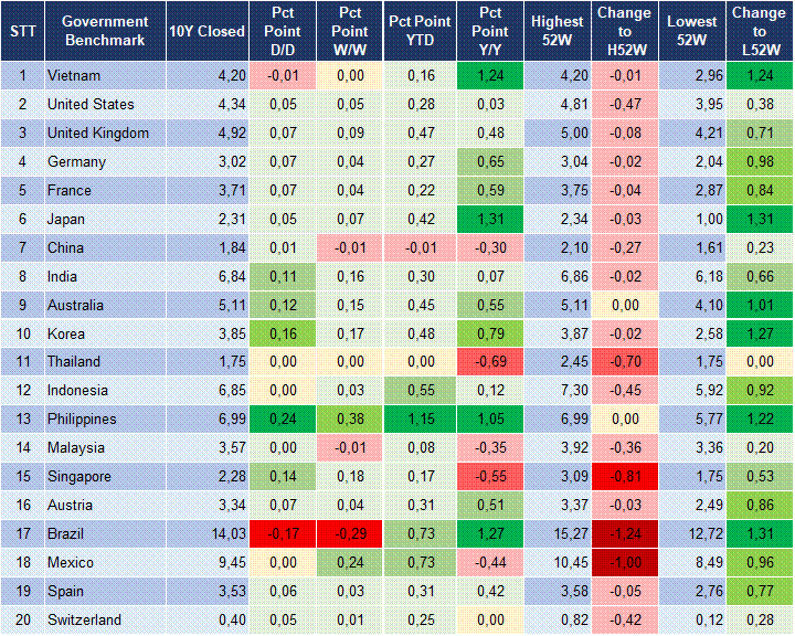 Market Watch 24/03 2