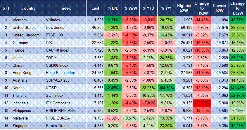 Market Watch 24/03 3