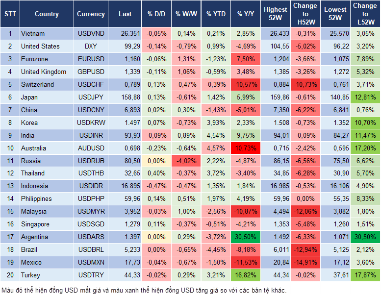 Market Watch