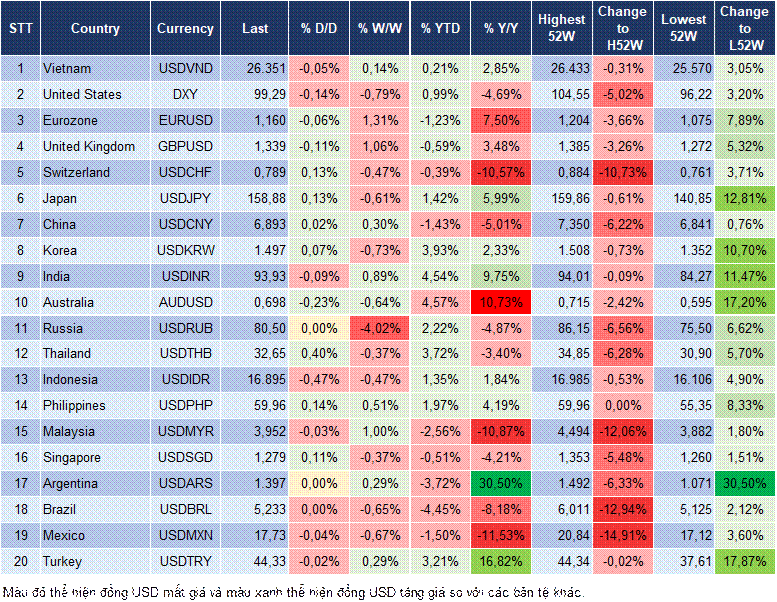 Market Watch