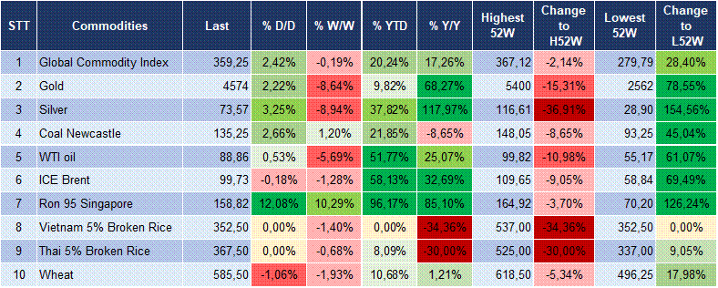 Market Watch 6