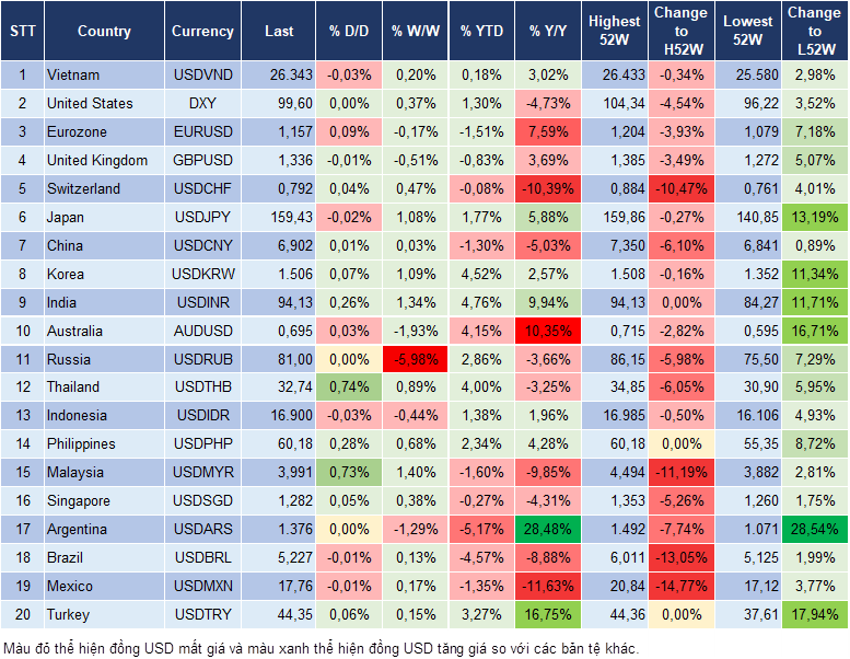 Market Watch 26/03