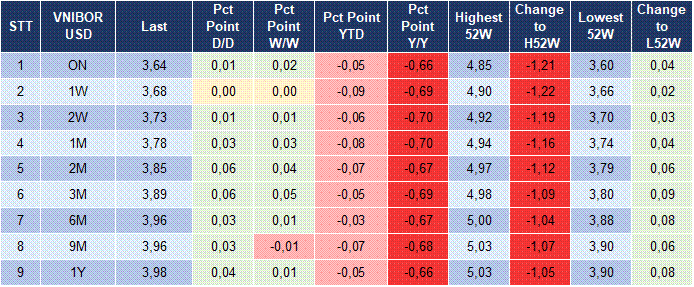 Market Watch 26/03 5