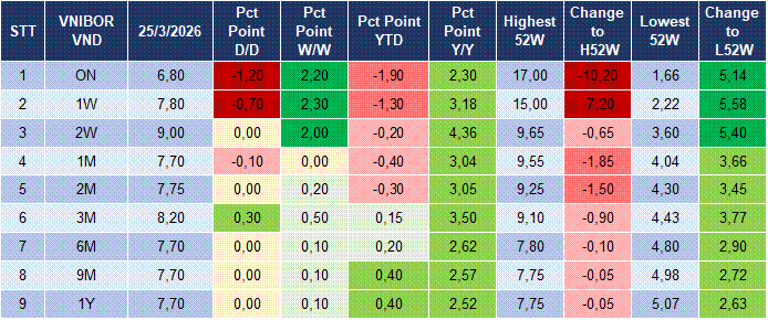 Market Watch 26/03 4