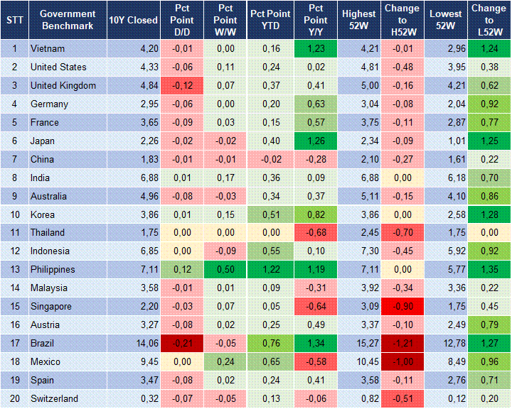 Market Watch 26/03 2