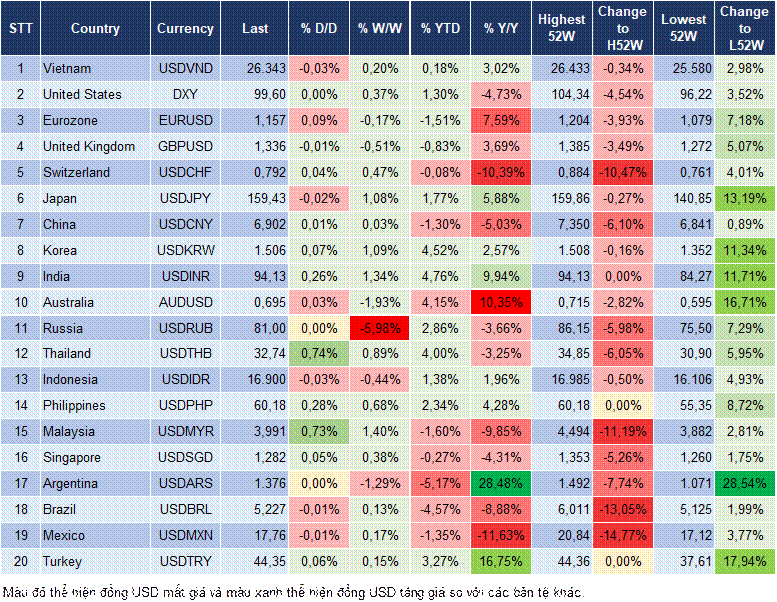 Market Watch 26/03