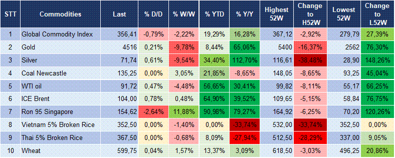 Market Watch 26/03 6