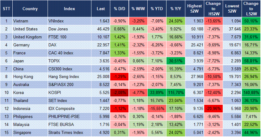 Market Watch 26/03 3