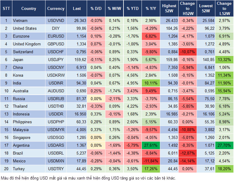 Market Watch 27/03