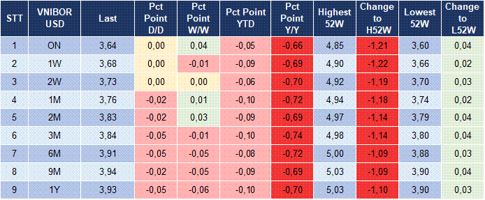 Market Watch 27/03 5 Market Watch 27/03 5