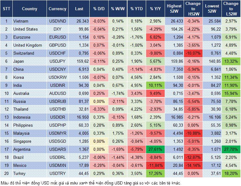 Market Watch 27/03 Market Watch 27/03
