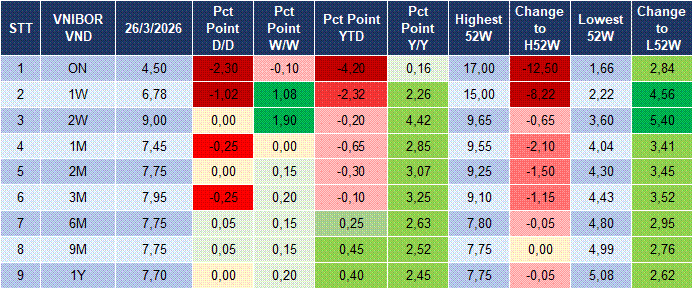 Market Watch 27/03 4 Market Watch 27/03 4