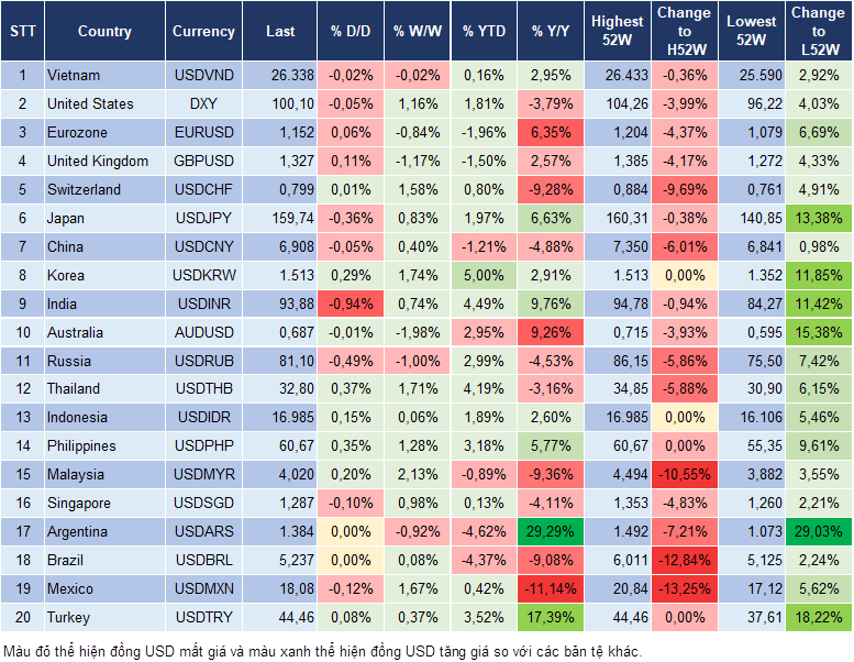 Market Watch 30/03