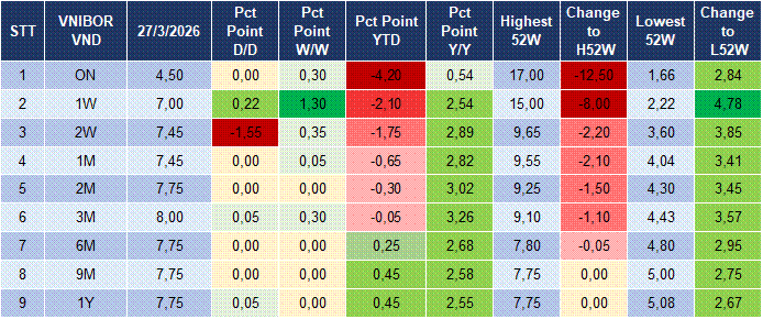 Market Watch 30/03 4 Market Watch 30/03 4