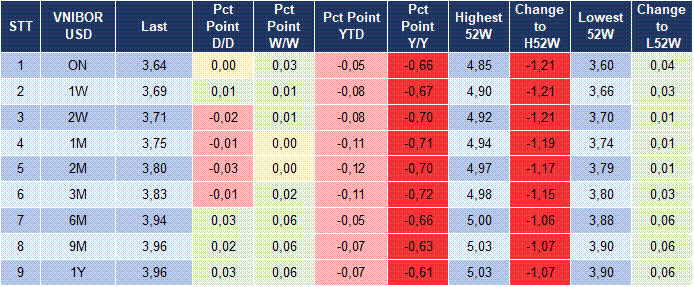 Market Watch 30/03 5 Market Watch 30/03 5