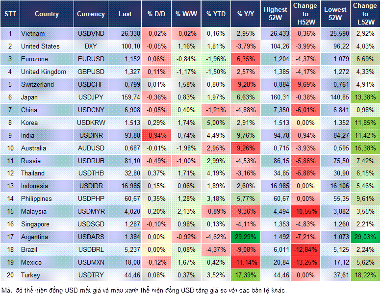 Market Watch 30/03 Market Watch 30/03