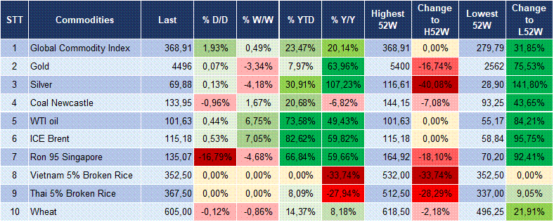 Market Watch 30/03 6 Market Watch 30/03 6