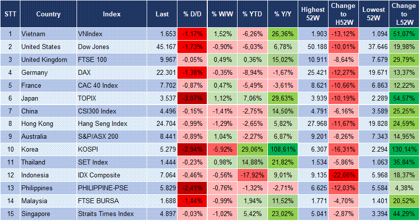 Market Watch 30/03 3 Market Watch 30/03 3