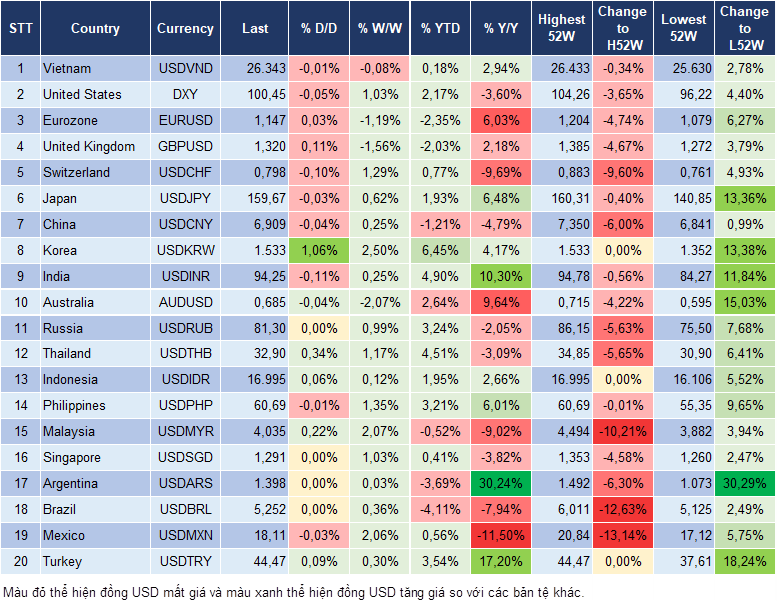 Market Watch 31/03