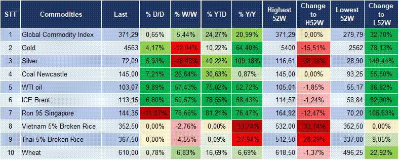 Market Watch 31/03 6 Market Watch 31/03 6
