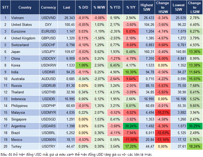 Market Watch 31/03 Market Watch 31/03