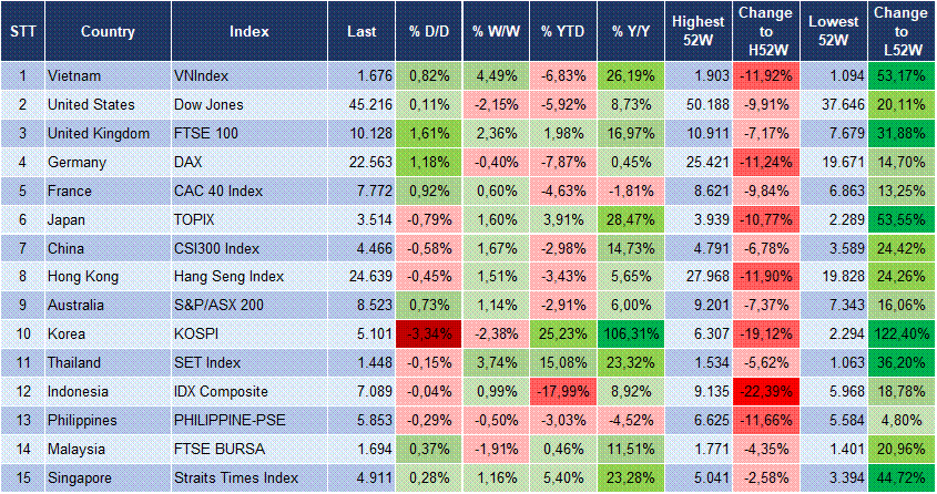 Market Watch 31/03 3 Market Watch 31/03 3