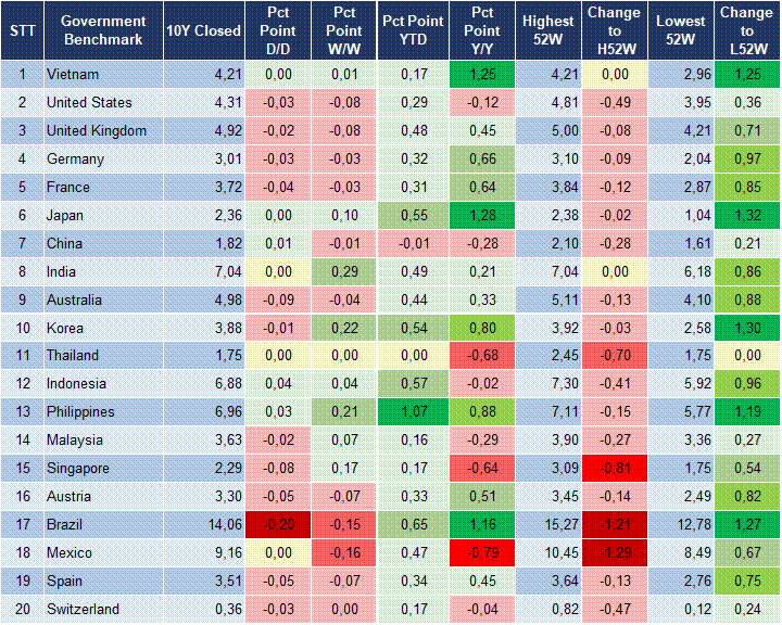 Market Watch 01/04 2