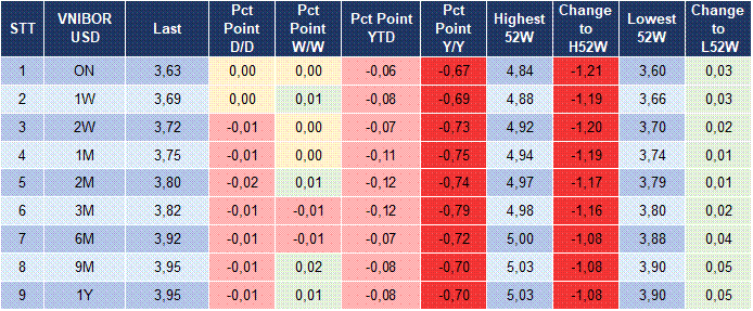 Market Watch 01/04 5