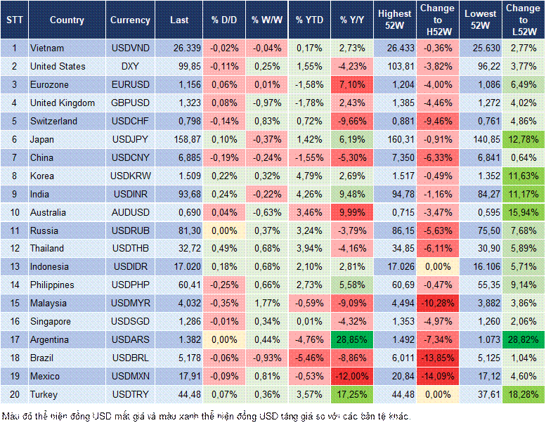 Market Watch 01/04